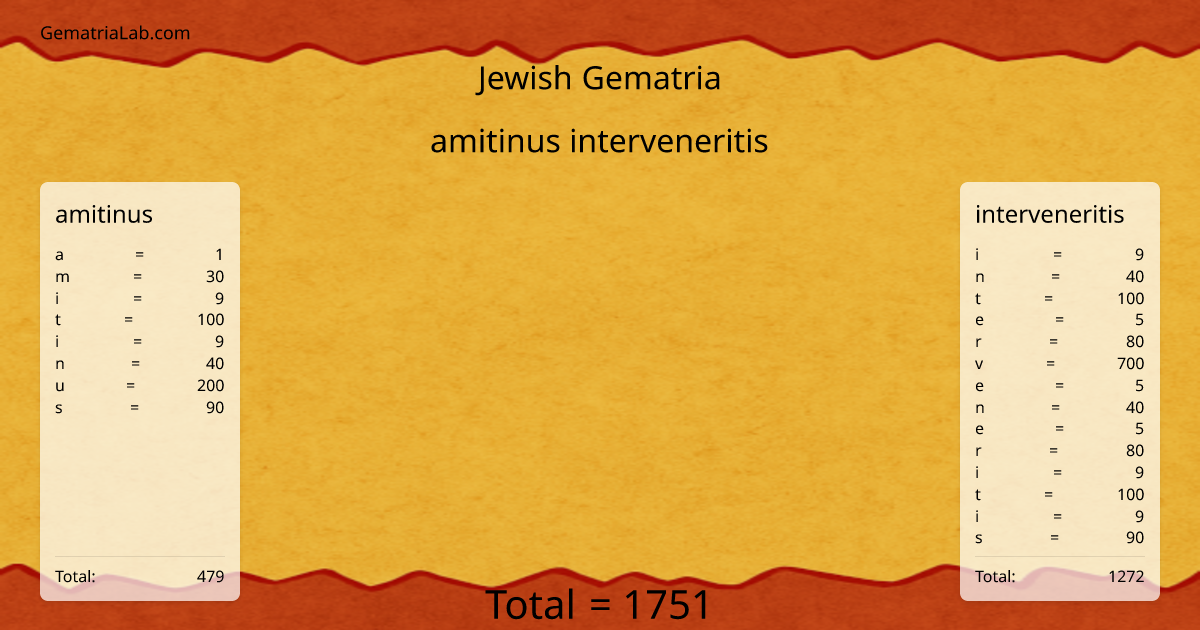 amitinus interveneritis in jewish Gematria